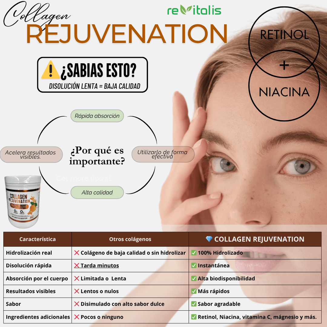 COLÁGENO DOBLEMENTE HIDROLIZADO PREMIUN (COLLAGEN REJUVENATION)| ENVÍO GRATIS